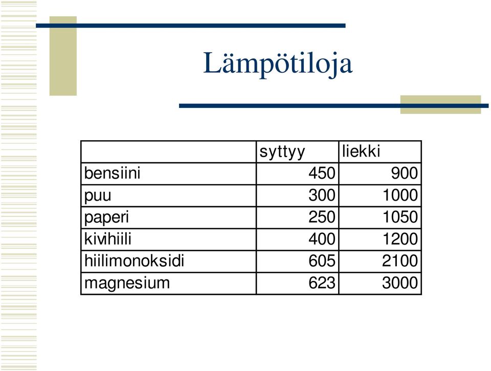 paperi 250 1050 kivihiili 400