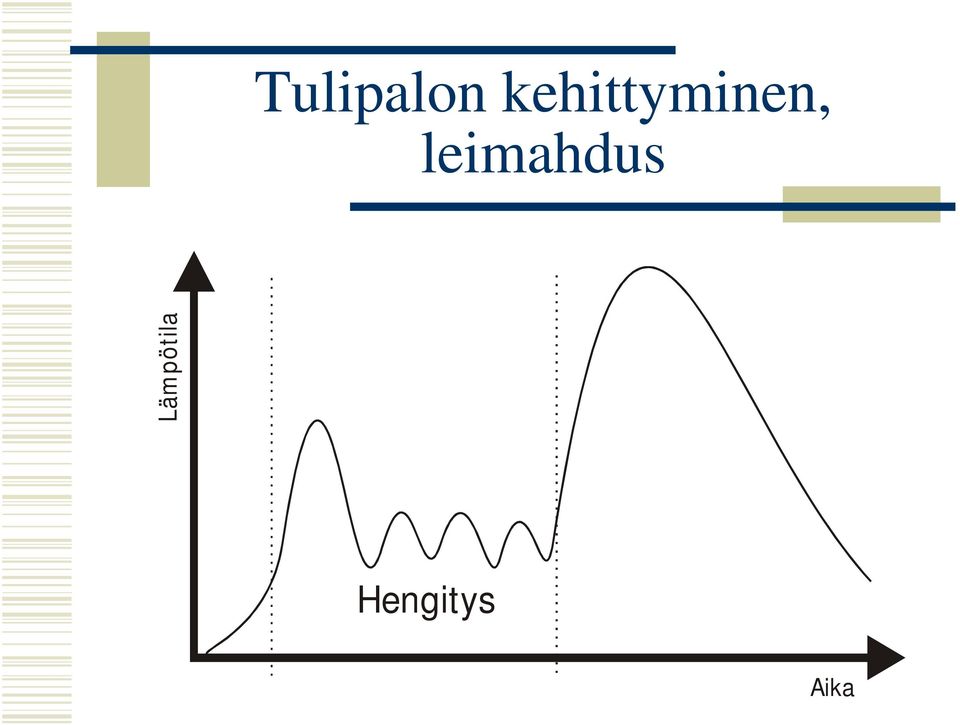 leimahdus