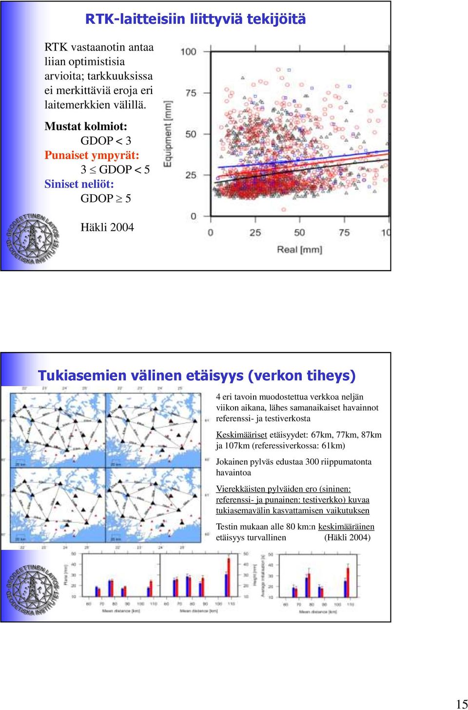 aikana, lähes samanaikaiset havainnot referenssi- ja testiverkosta Keskimääriset etäisyydet: 67km, 77km, 87km ja 07km (referessiverkossa: 6km) Jokainen pylväs edustaa 300