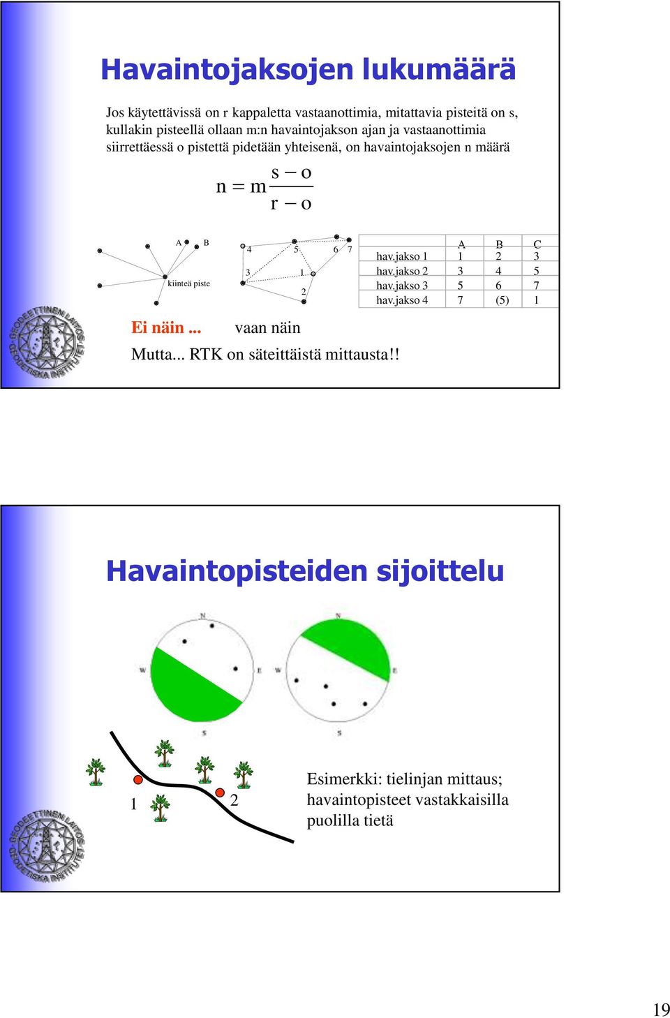 kiinteä piste Ei näin... 4 5 6 7 A B C hav.jakso 2 3 3 hav.jakso 2 3 4 5 hav.jakso 3 5 6 7 2 hav.jakso 4 7 (5) vaan näin Mutta.