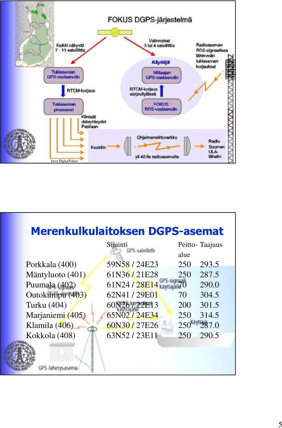 0 Outokumpu (403) 62N4 / 29E0 70 304.5 Turku (404) 60N26 / 22E3 200 30.