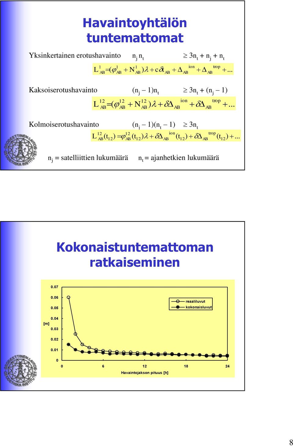 ..... Kolmoiserotushavainto (n j )(n t ) 3n t 2 2 ion trop L ( t2) ( t2) ( t2) ( t2).