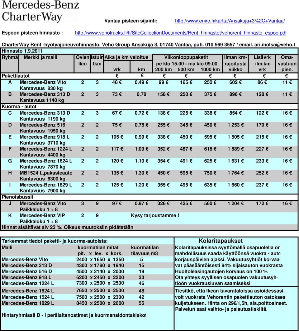 3557 / email. ari.molsa@veho.f Hinnasto 1.9.2011 Ryhmä Merkki ja malli Ovien IstuinAika ja km veloitus Viikonloppupaketit Ilman km- Lisävrk Omalkm lkm pe klo 15.00 - ma klo 09.00 rajoitusta ilm.
