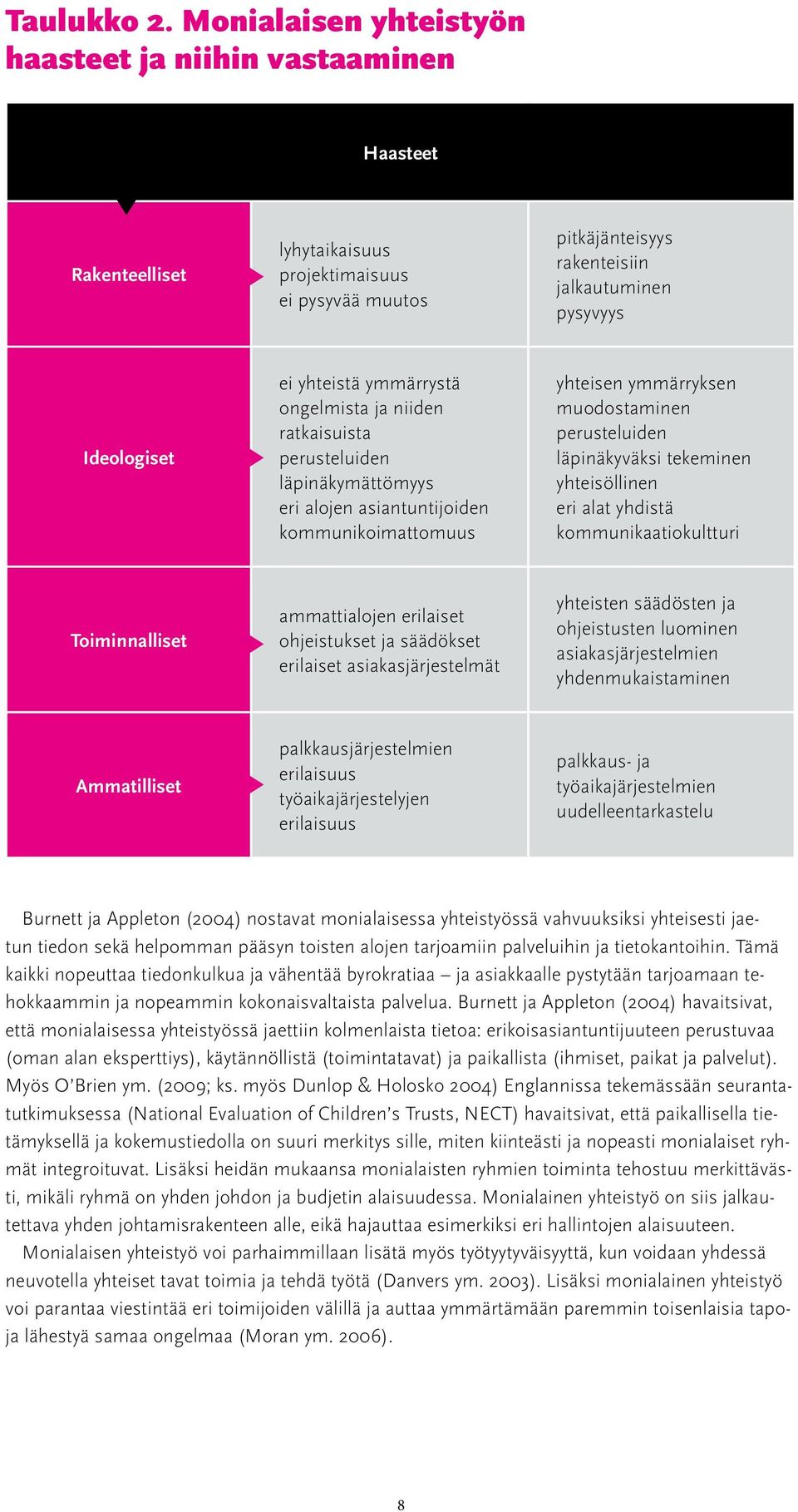 yhteistä ymmärrystä ongelmista ja niiden ratkaisuista perusteluiden läpinäkymättömyys eri alojen asiantuntijoiden kommunikoimattomuus yhteisen ymmärryksen muodostaminen perusteluiden läpinäkyväksi
