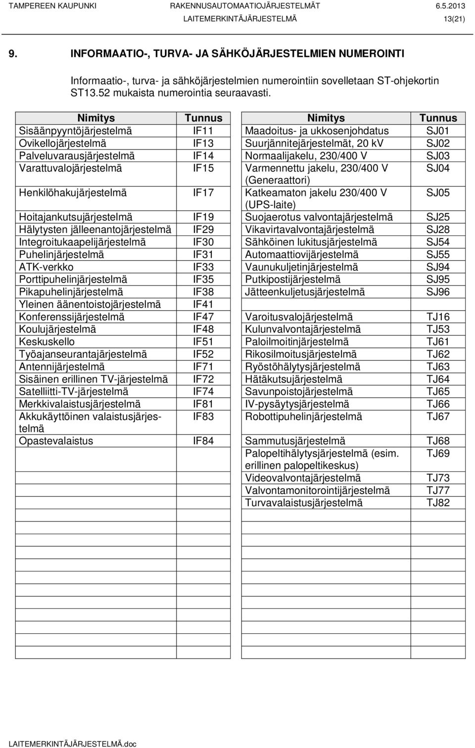 Nimitys Tunnus Nimitys Tunnus Sisäänpyyntöjärjestelmä IF11 Maadoitus- ja ukkosenjohdatus SJ01 Ovikellojärjestelmä IF13 Suurjännitejärjestelmät, 20 kv SJ02 Palveluvarausjärjestelmä IF14