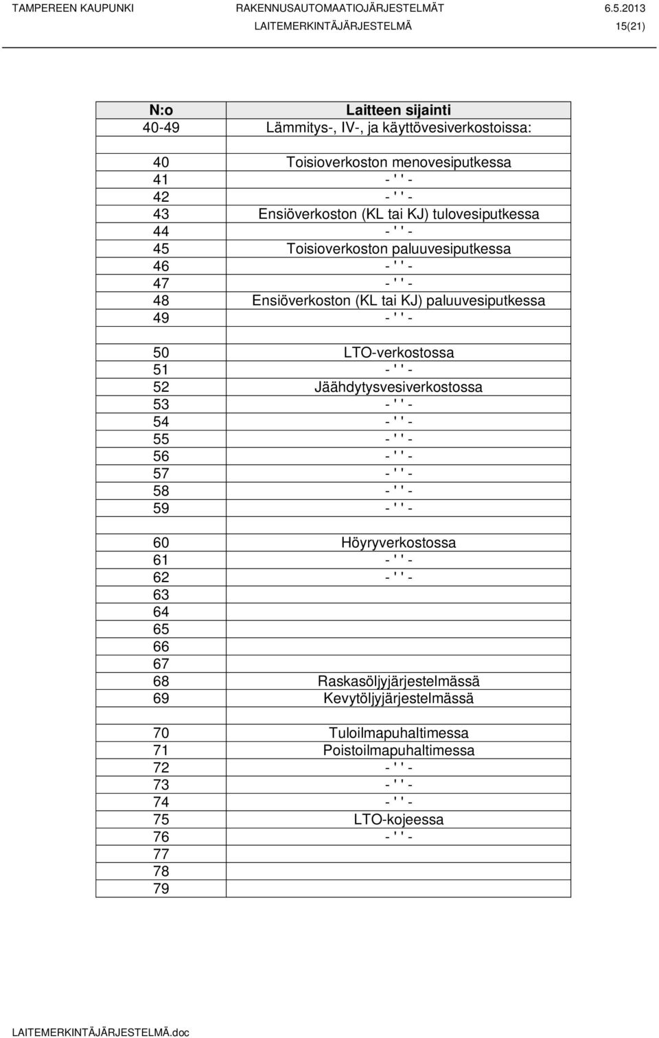 LTO-verkostossa 51 - ' ' - 52 Jäähdytysvesiverkostossa 53 - ' ' - 54 - ' ' - 55 - ' ' - 56 - ' ' - 57 - ' ' - 58 - ' ' - 59 - ' ' - 60 Höyryverkostossa 61 - ' ' - 62 - ' ' -