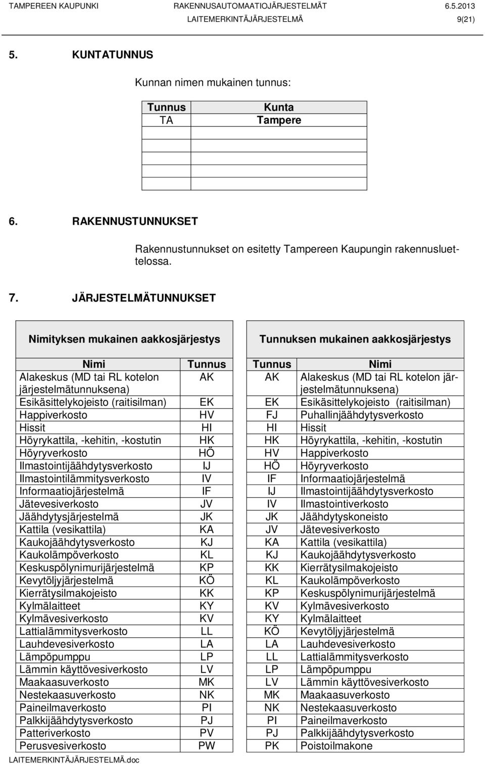 kotelon järjestelmätunnuksena) Esikäsittelykojeisto (raitisilman) EK EK Esikäsittelykojeisto (raitisilman) Happiverkosto HV FJ Puhallinjäähdytysverkosto Hissit HI HI Hissit Höyrykattila, -kehitin,