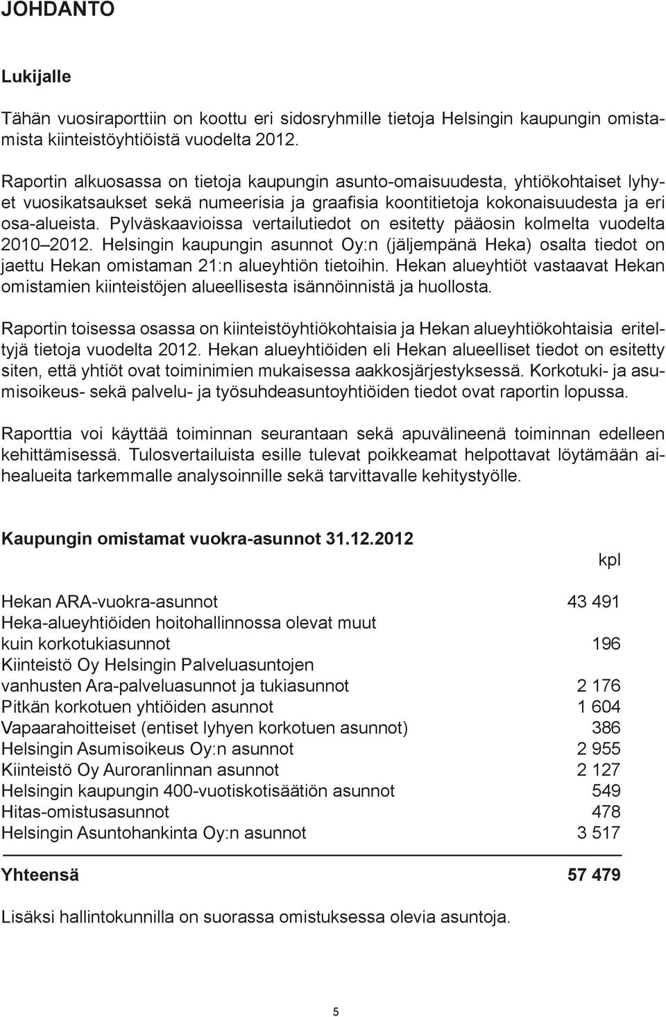 Pylväskaavioissa vertailutiedot on esitetty pääosin kolmelta vuodelta 2010 2012. Helsingin kaupungin asunnot Oy:n (jäljempänä Heka) osalta tiedot on jaettu Hekan omistaman 21:n alueyhtiön tietoihin.