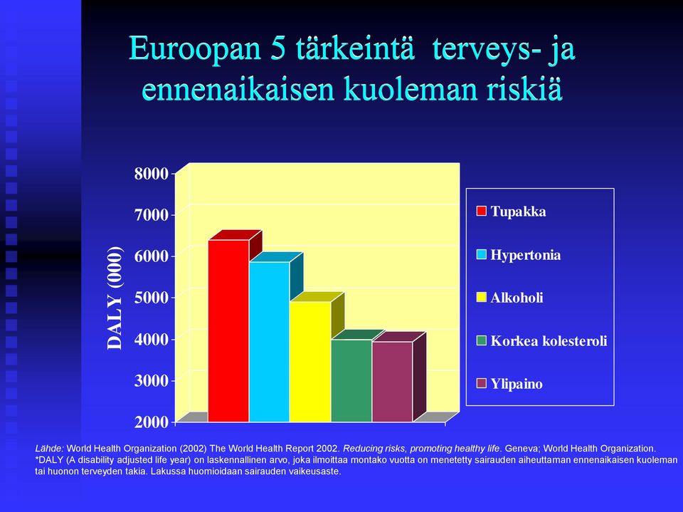 Reducing risks, promoting healthy life. Geneva; World Health Organization.