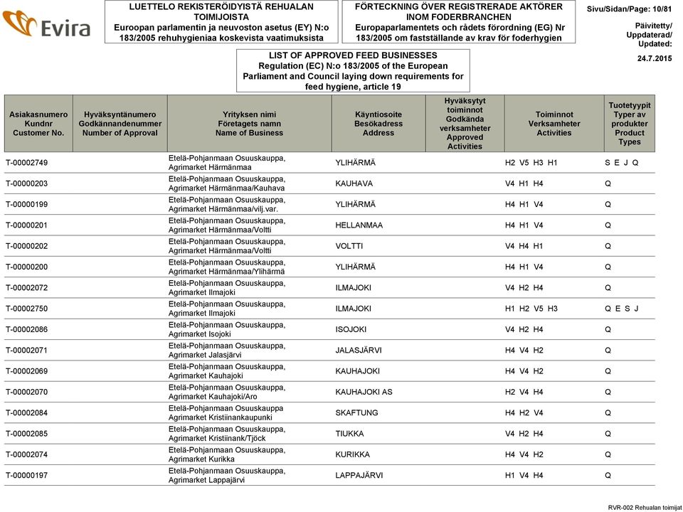 REKISTERÖIDYISTÄ REHUALAN Hyväksyntänumero Godkännandenummer Number of Approval Name of Business Etelä-Pohjanmaan Osuuskauppa, Agrimarket Härmänmaa Etelä-Pohjanmaan Osuuskauppa, Agrimarket