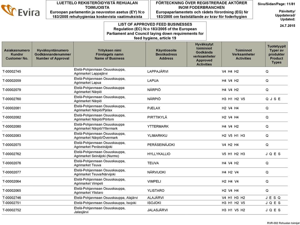 Hyväksyntänumero Godkännandenummer Number of Approval Name of Business Etelä-Pohjanmaan Osuuskauppa, Agrimarket Lappajärvi Etelä-Pohjanmaan Osuuskauppa, Agrimarket Lapua Etelä-Pohjanmaan Osuuskauppa