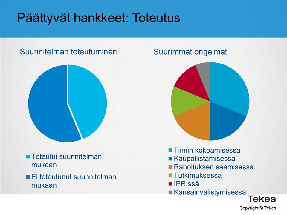 toteutunut suunnitelman mukaan Tiimin kokoamisessa