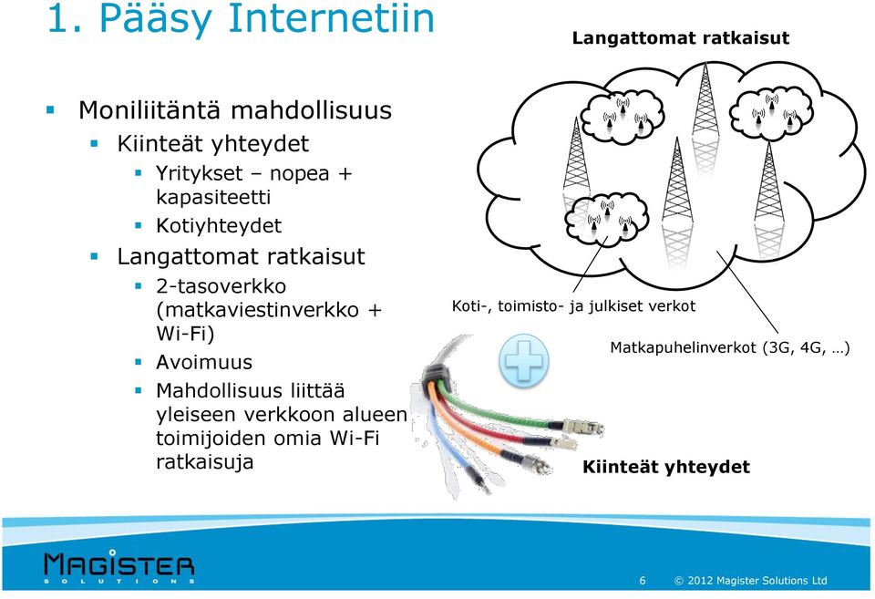 Avoimuus Mahdollisuus liittää yleiseen verkkoon alueen toimijoiden omia Wi-Fi ratkaisuja Koti-,