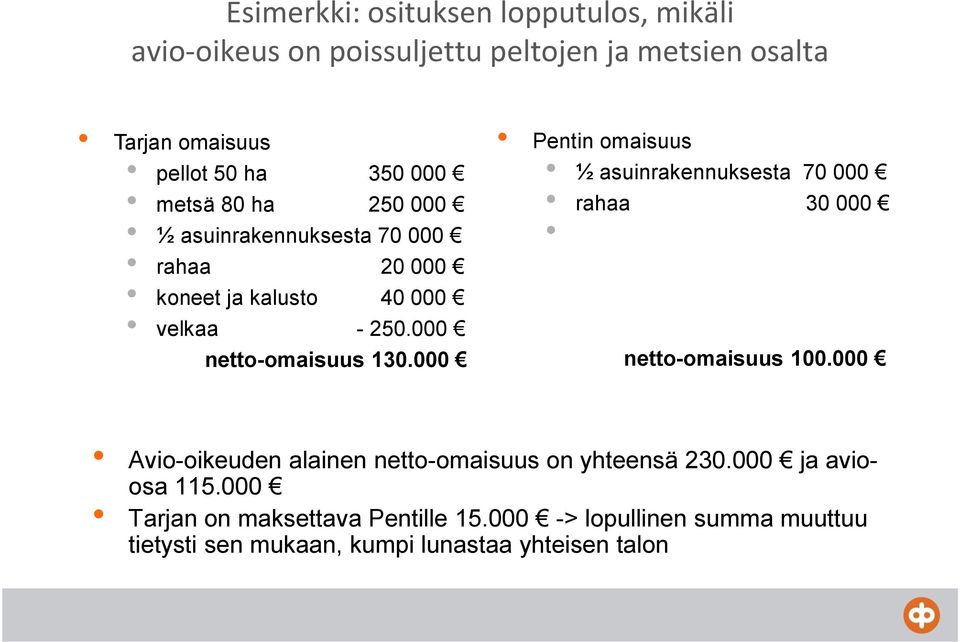 000 Pentin omaisuus ½ asuinrakennuksesta 70 000 rahaa 30 000 netto-omaisuus 100.