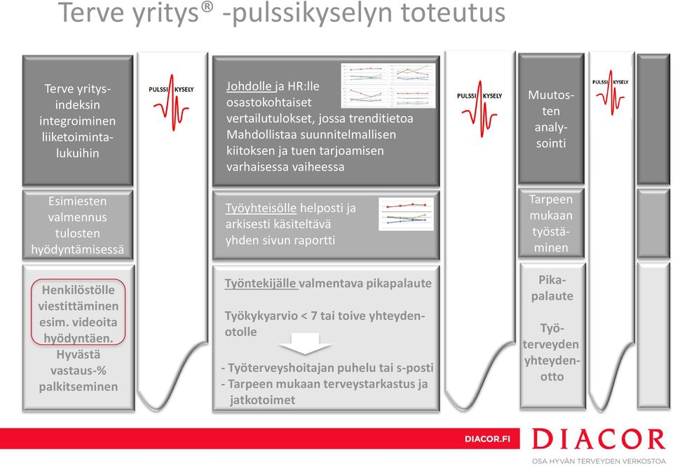 Hyvästä vastaus-% palkitseminen Johdolle ja HR:lle osastokohtaiset vertailutulokset, jossa trenditietoa Mahdollistaa suunnitelmallisen kiitoksen ja tuen tarjoamisen varhaisessa