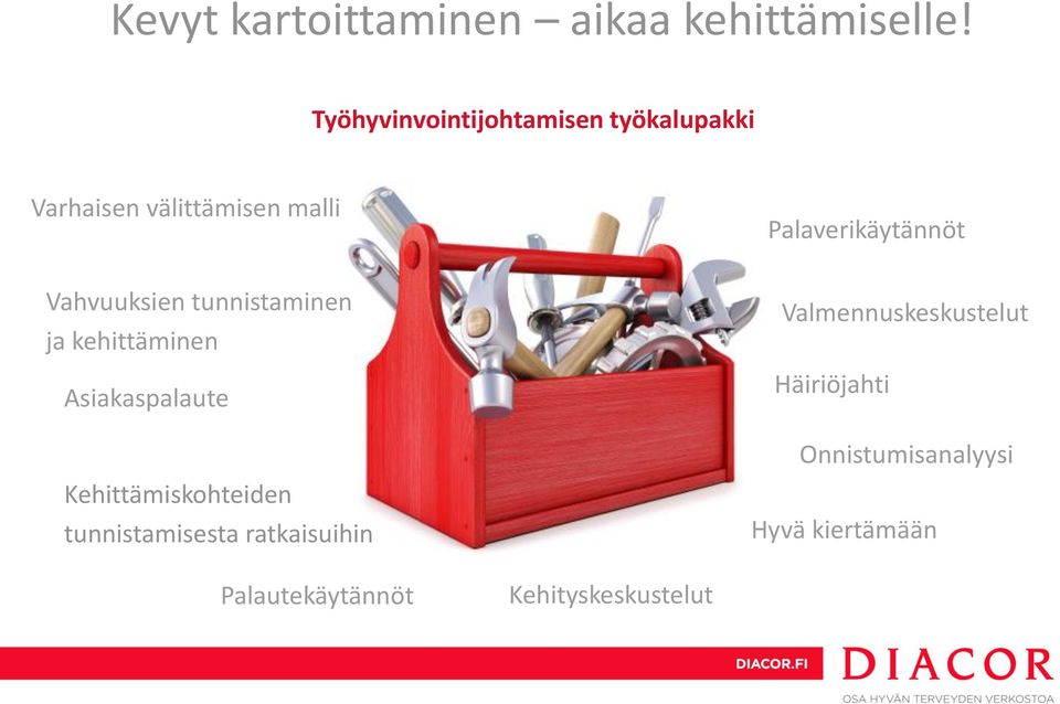 Vahvuuksien tunnistaminen ja kehittäminen Asiakaspalaute Kehittämiskohteiden