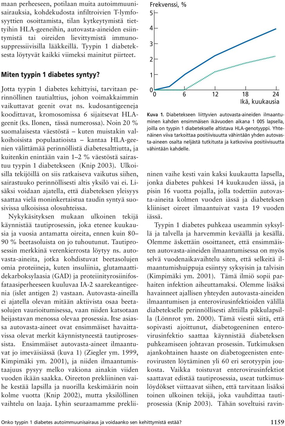 Frekvenssi, % 5 4 3 2 1 0 0 6 12 18 24 Ikä, kuukausia Kuva 1.