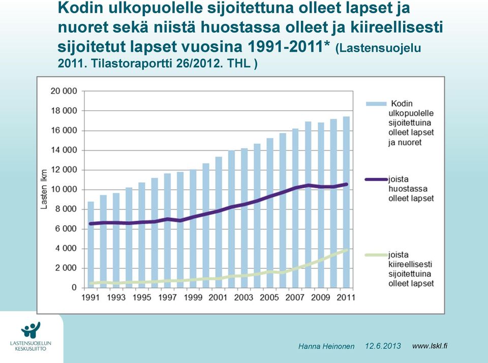 kiireellisesti sijoitetut lapset vuosina