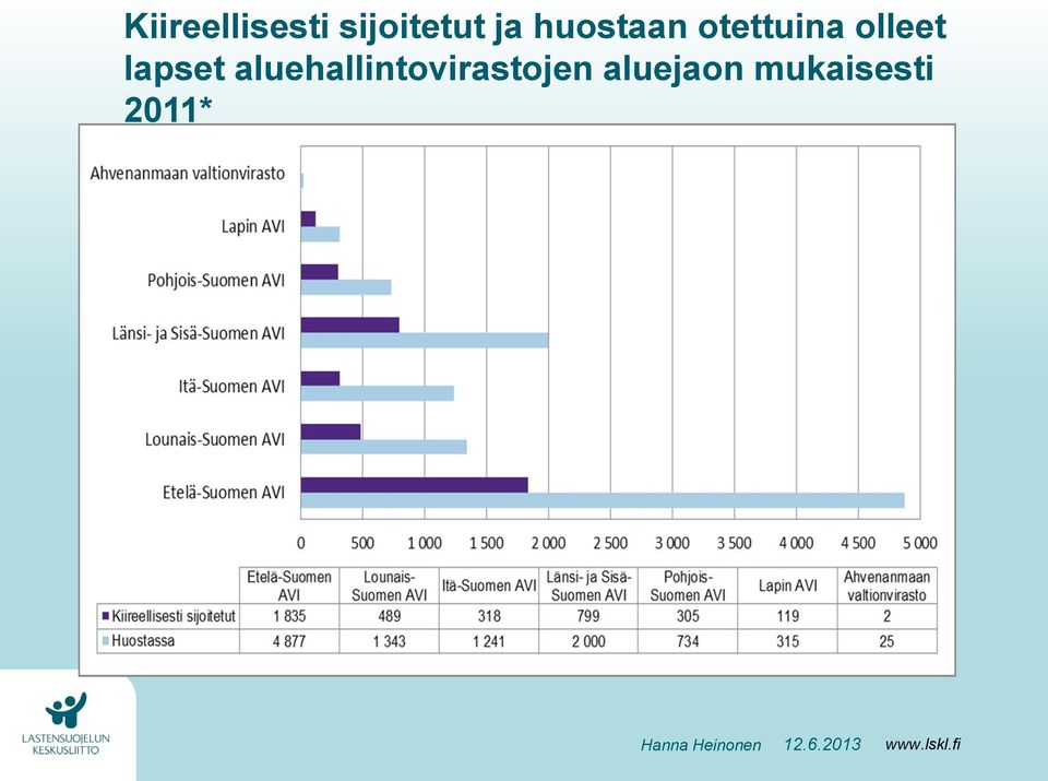 olleet lapset