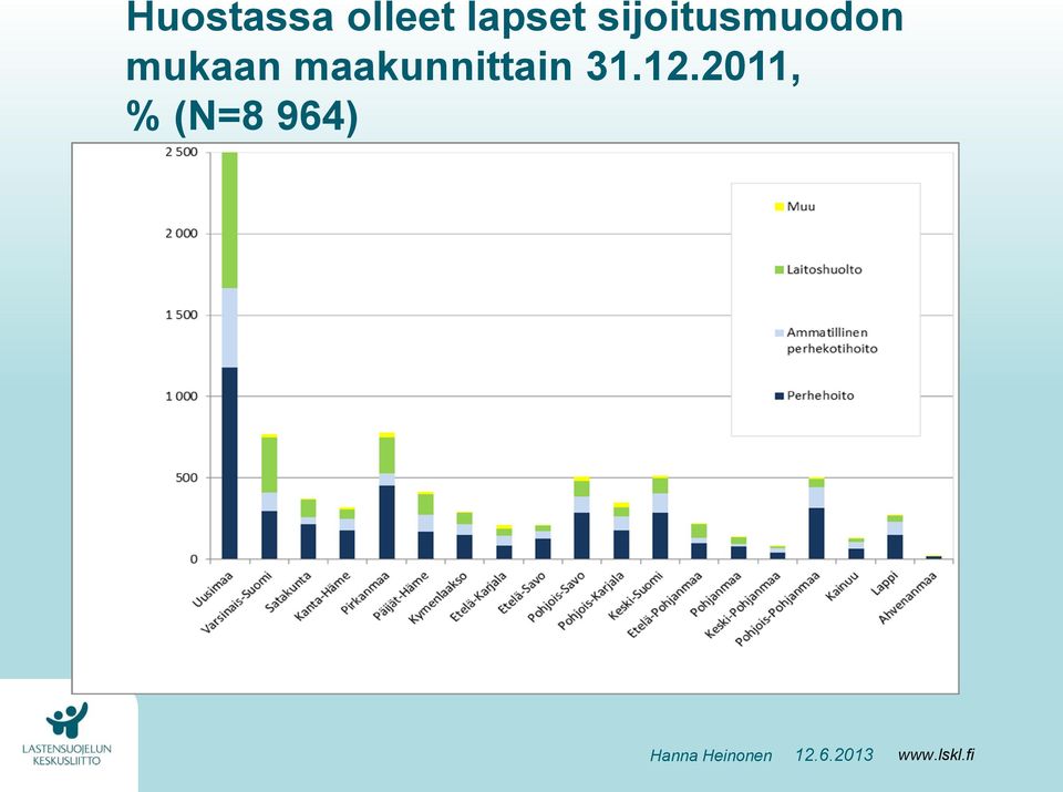 sijoitusmuodon