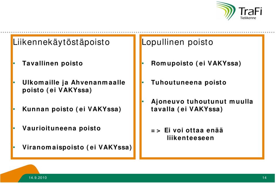 VAKYssa) Tuhoutuneena poisto Ajoneuvo tuhoutunut muulla tavalla (ei VAKYssa)