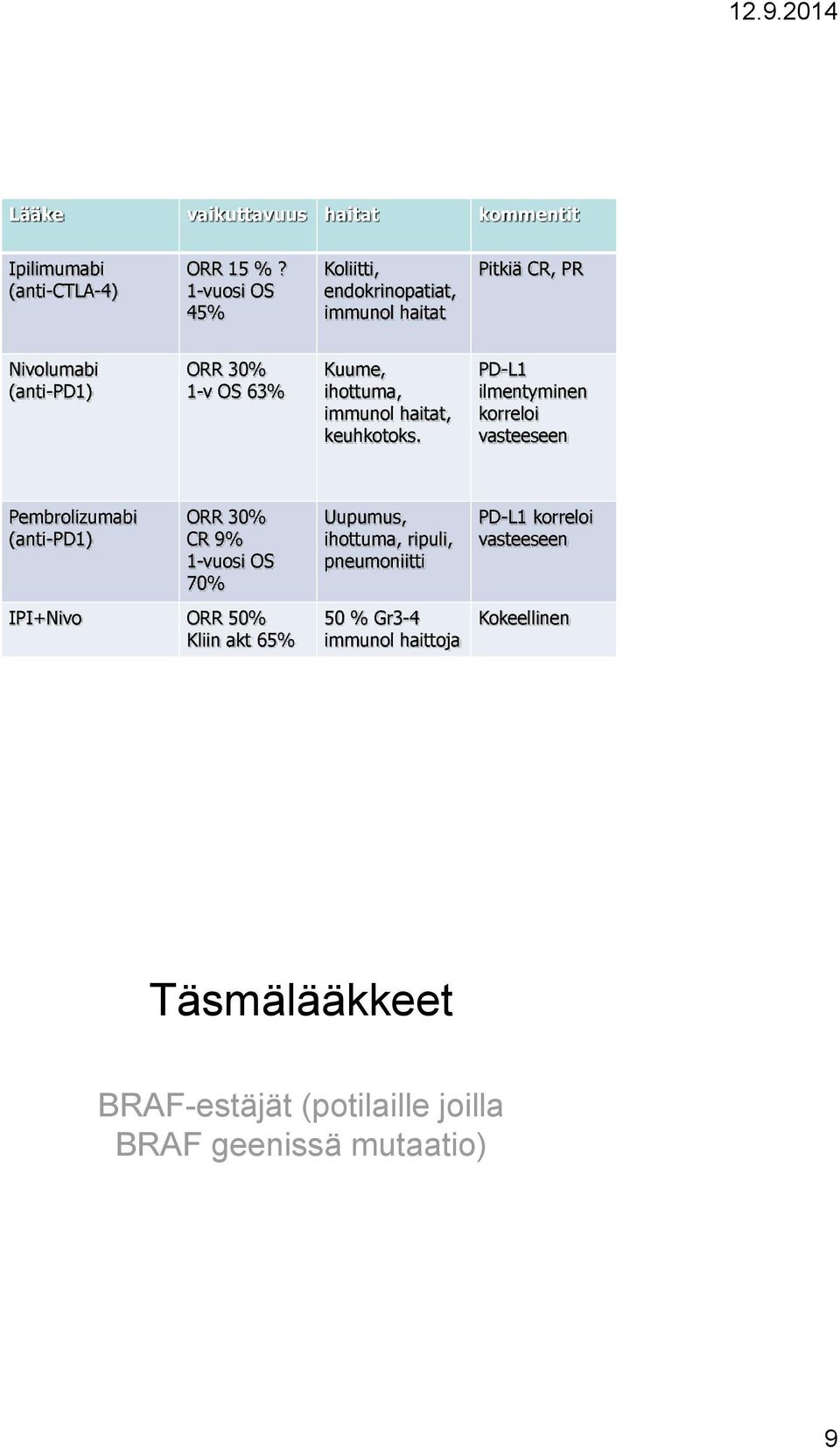 immunol haitat, keuhkotoks.