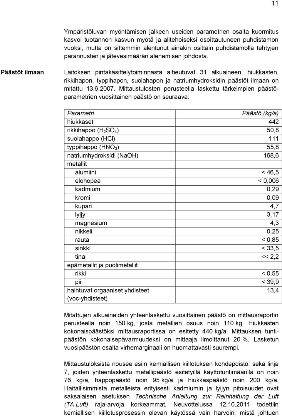 Päästöt ilmaan Laitoksen pintakäsittelytoiminnasta aiheutuvat 31 alkuaineen, hiukkasten, rikkihapon, typpihapon, suolahapon ja natriumhydroksidin päästöt ilmaan on mitattu 13.6.2007.