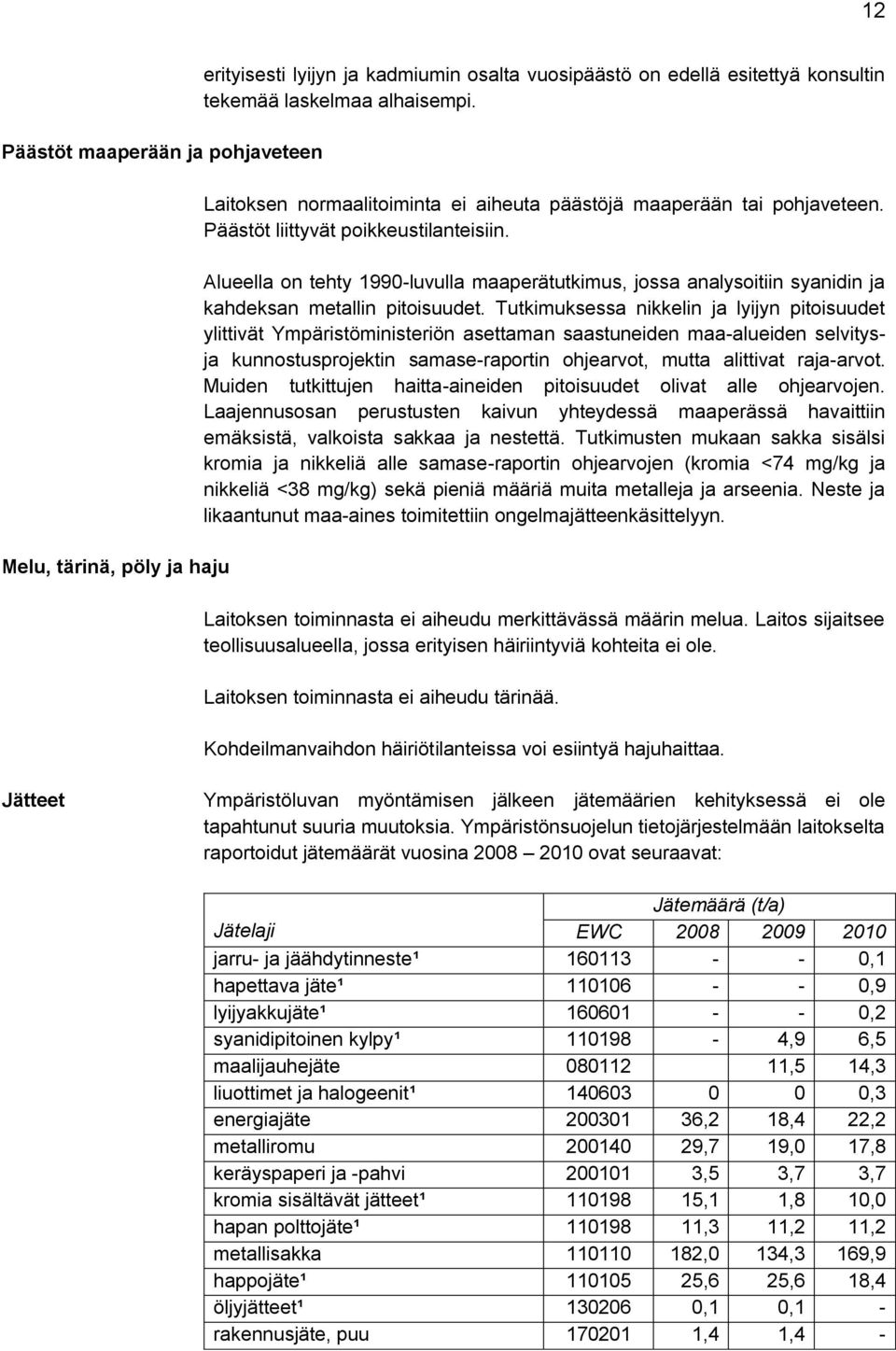 Alueella on tehty 1990-luvulla maaperätutkimus, jossa analysoitiin syanidin ja kahdeksan metallin pitoisuudet.