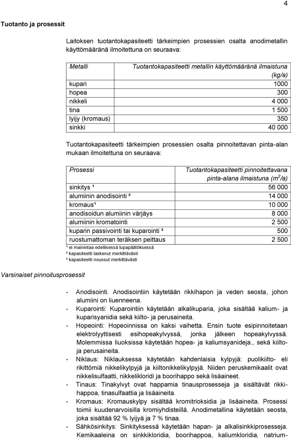mukaan ilmoitettuna on seuraava: Prosessi Tuotantokapasiteetti pinnoitettavana pinta-alana ilmaistuna (m 2 /a) sinkitys ¹ 56 000 alumiinin anodisointi ² 14 000 kromaus¹ 10 000 anodisoidun alumiinin