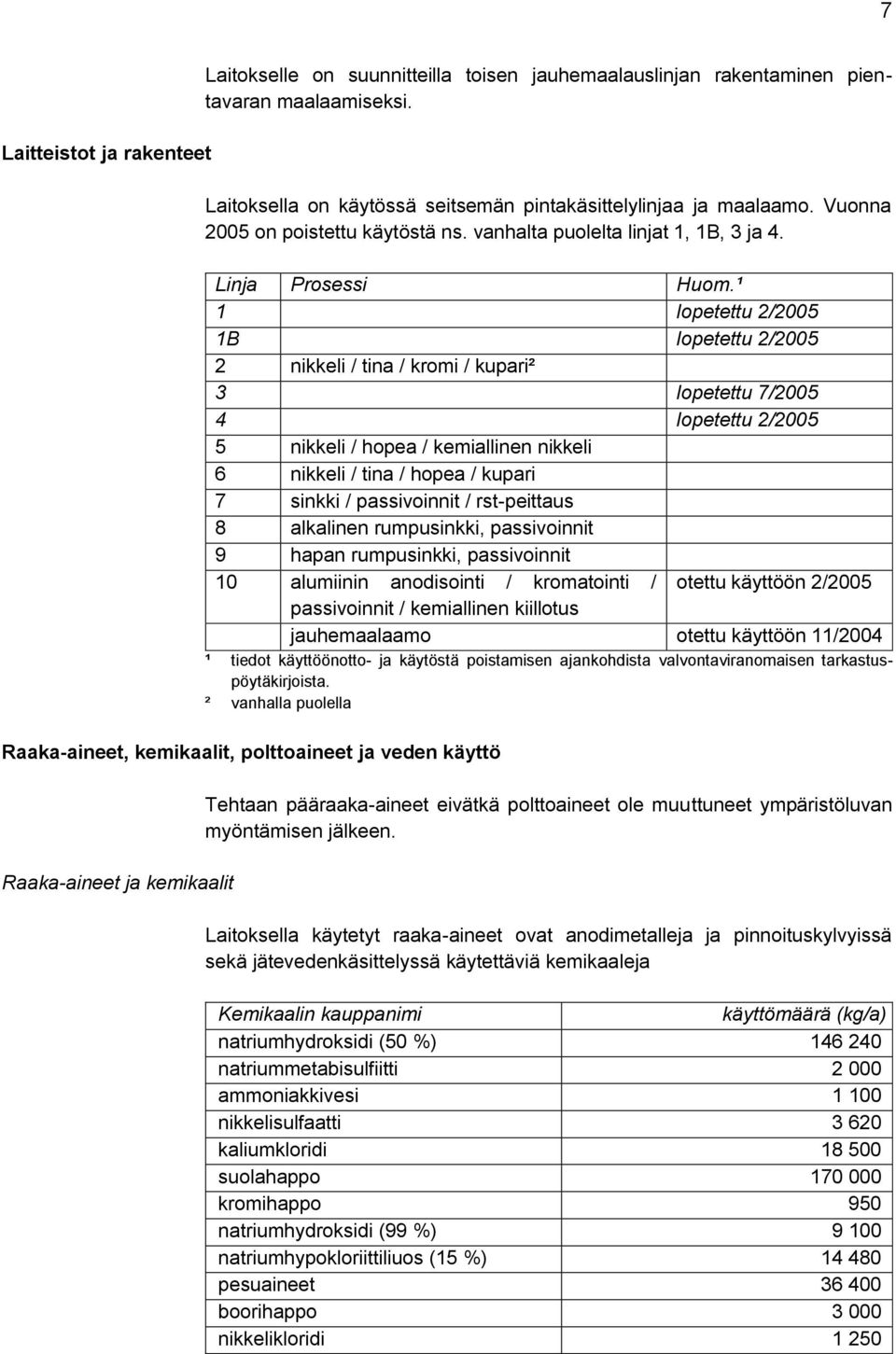¹ 1 lopetettu 2/2005 1B lopetettu 2/2005 2 nikkeli / tina / kromi / kupari² 3 lopetettu 7/2005 4 lopetettu 2/2005 5 nikkeli / hopea / kemiallinen nikkeli 6 nikkeli / tina / hopea / kupari 7 sinkki /