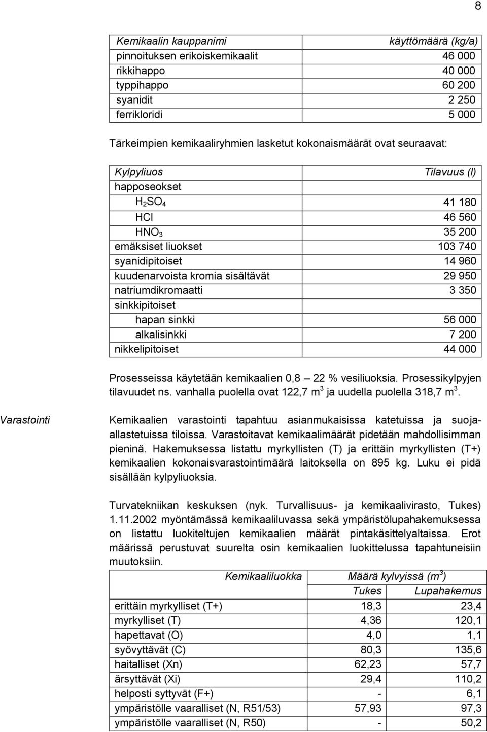 natriumdikromaatti 3 350 sinkkipitoiset hapan sinkki 56 000 alkalisinkki 7 200 nikkelipitoiset 44 000 Prosesseissa käytetään kemikaalien 0,8 22 % vesiliuoksia. Prosessikylpyjen tilavuudet ns.