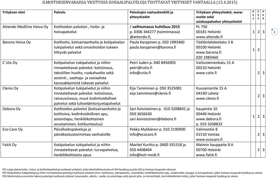 Kotihoito, kotisairaanhoito ja kotipalvelun tukipalvelut omaishoidon tukeen liittyvät palvelut rinnastettavat palvelut: kotisiivous, tekstiilien huolto, ruokahuolto asiointi-, saattaja- ja