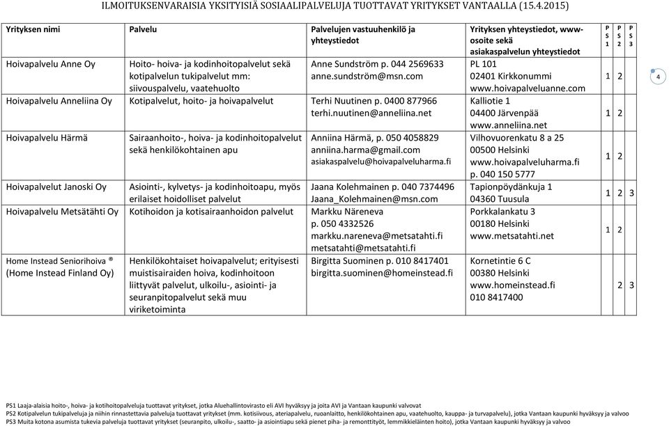 sundström@msn.com Hoivapalvelu Anneliina Oy Kotipalvelut, hoito- ja hoivapalvelut Terhi Nuutinen p. 0400 877966 terhi.nuutinen@anneliina.