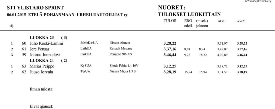 Almera 3.28,22 3.3,97 3.28,22 2 6 Jere Pensas LaihUA Renault Megane 3.37,6 8,94 8,94 3.49,07 3.