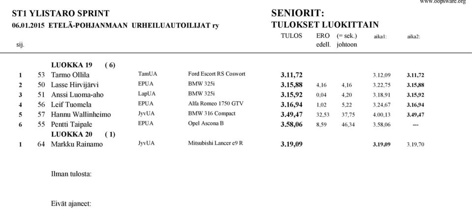 5,92 4 56 Leif Tuomela EPUA Alfa Romeo 750 GTV 3.6,94,02 5,22 3.24,67 3.6,94 5 57 Hannu Wallinheimo JyvUA BMW 36 Compact 3.49,47 32,53 37,75 4.