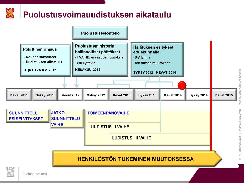 PV lain ja asetuksen muutokset SYKSY 2012 - KEVÄT 2014 Kevät 2011 Syksy 2011 Kevät 2012 Syksy 2012 Kevät 2013 Syksy 2013 Kevät 2014 Syksy 2014