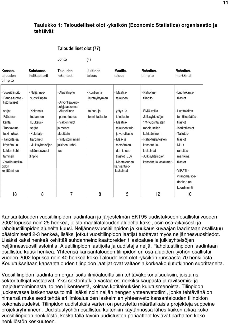 tilinpito tilastot Historialliset - Arvonlisäveropohjjalaskelmat sarjat - Kokonais- - Alueellinen talous- ja yritys- ja - EMU-velka - Luottolaitos- - Pääoma- tuotannon panos-tuotos toimintatilasto