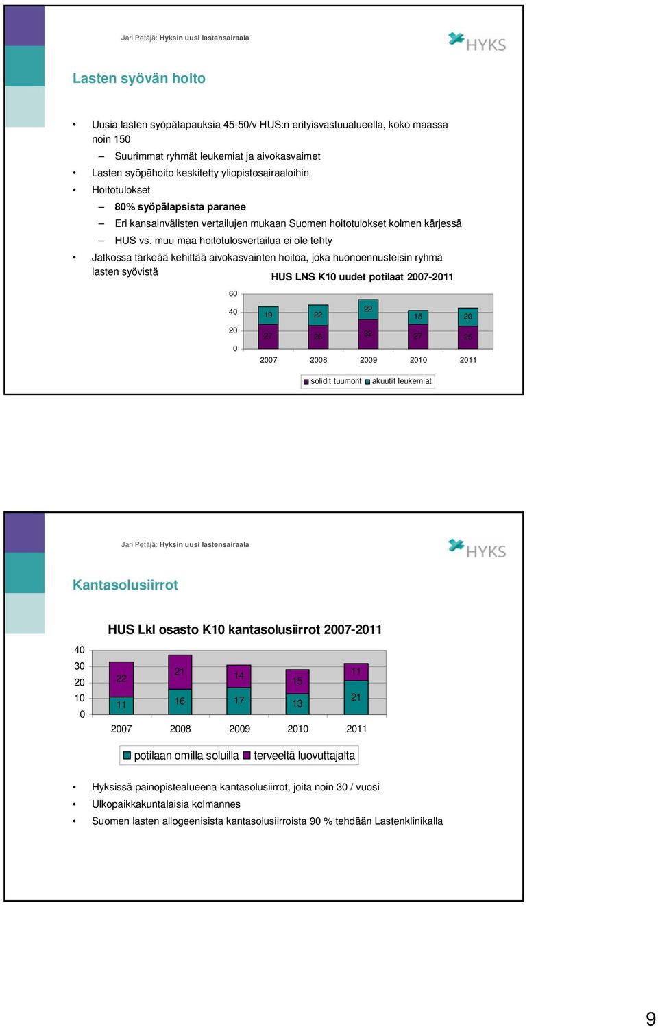 muu maa hoitotulosvertailua ei ole tehty Jatkossa tärkeää kehittää aivokasvainten hoitoa, joka huonoennusteisin ryhmä lasten syövistä HUS LNS K10 uudet potilaat 2007-2011 60 40 20 0 22 19 22 15 20 27