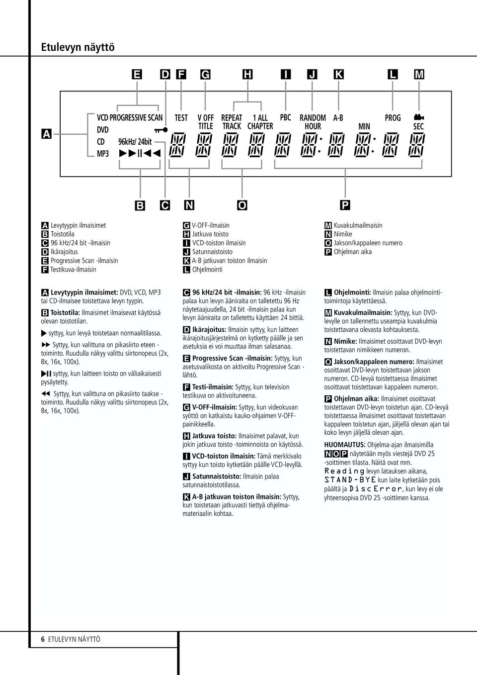 ilmaisin L Ohjelmointi M Kuvakulmailmaisin N Nimike O Jakson/kappaleen numero P Ohjelman aika A Levytyypin ilmaisimet: DVD, VCD, MP3 tai CD-ilmaisee toistettava levyn tyypin.