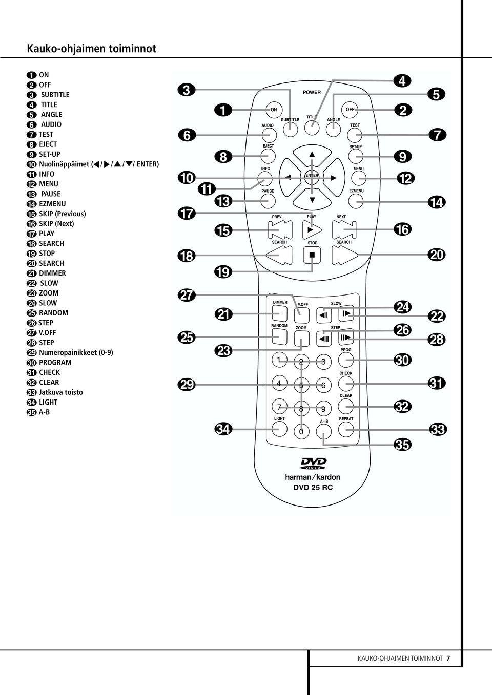 OFF STEP Numeropainikkeet (0-9) PROGRAM CHECK CLEAR Jatkuva toisto LIGHT A-B 2 0 5 7 9 A C E I K M POWER ON OFF TITLE SUBTITLE ANGLE AUDIO TEST EJECT SET-UP INFO