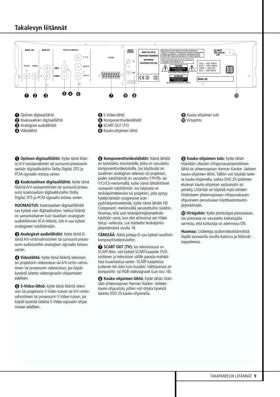 tämä liitäntä A/V-vastaanottimen tai surround-prosessorin optisiin digitaalituloihin Dolby Digital, DTS ja PCM-signaalin toistoa varten.