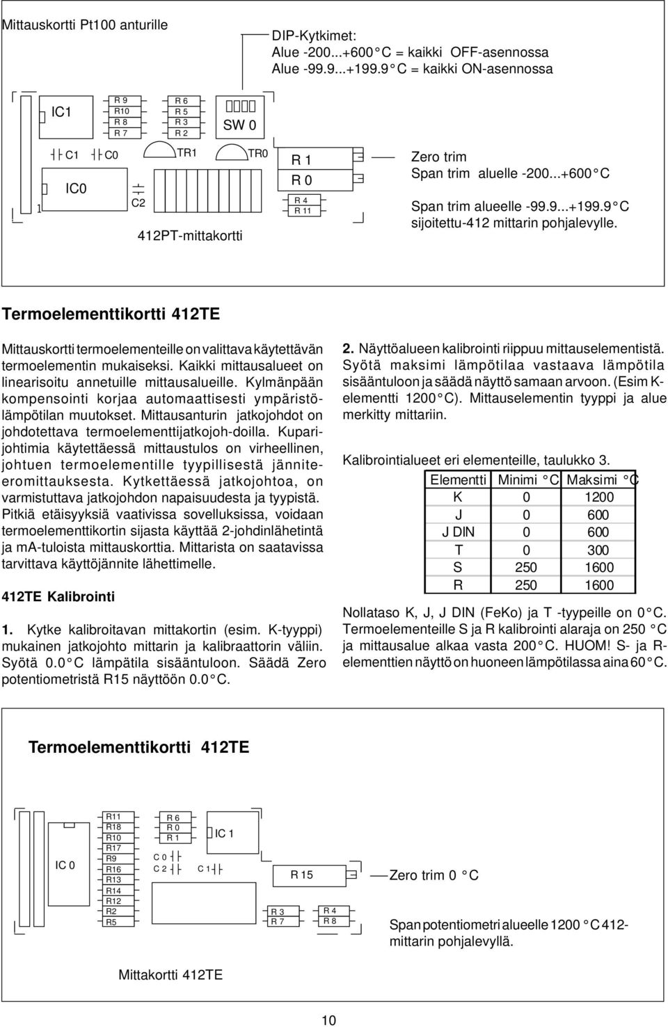 9 C sijoitettu-412 mittarin pohjalevylle. Termoelementtikortti 412TE Mittauskortti termoelementeille on valittava käytettävän termoelementin mukaiseksi.
