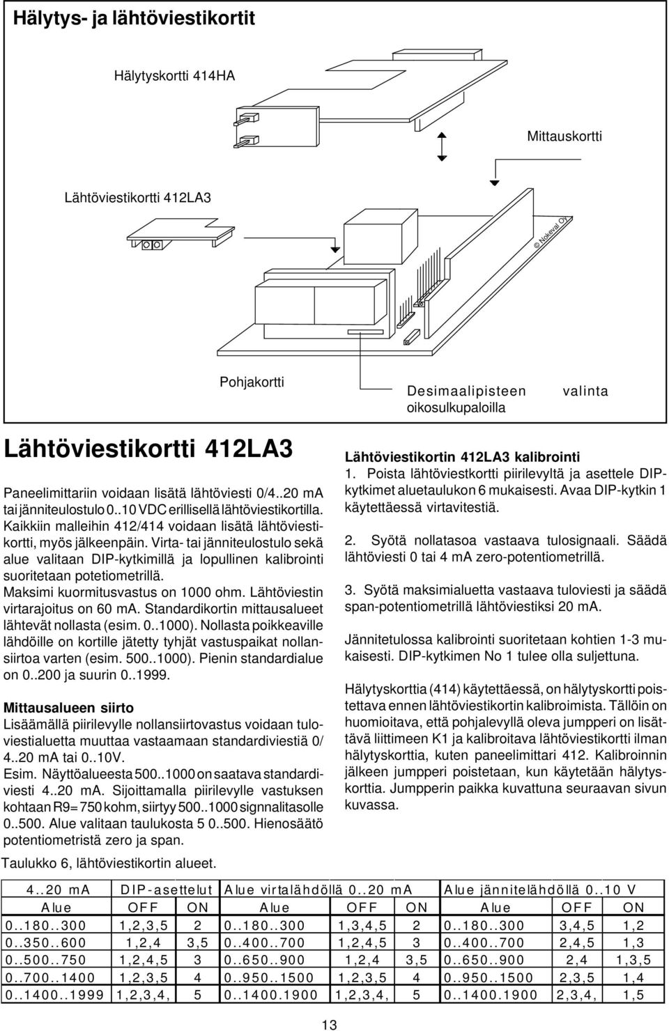 Virta- tai jänniteulostulo sekä alue valitaan DIP-kytkimillä ja lopullinen kalibrointi suoritetaan potetiometrillä. Maksimi kuormitusvastus on 1000 ohm. Lähtöviestin virtarajoitus on 60 ma.