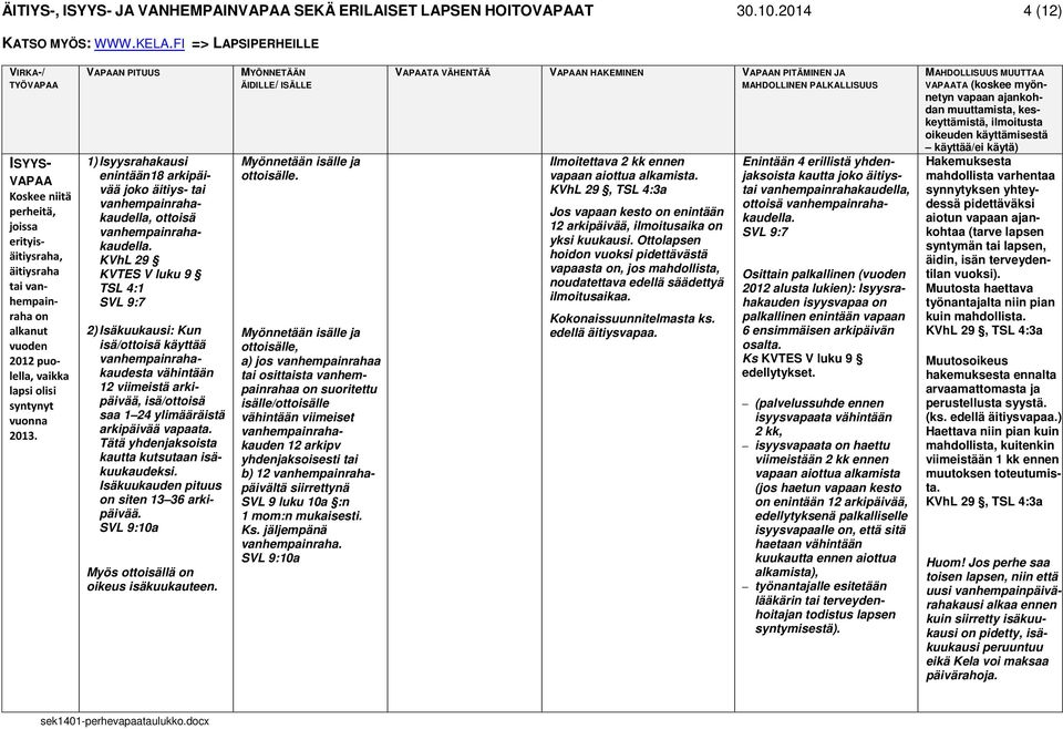 1) Isyysrahakausi enintään18 arkipäivää joko äitiys- tai vanhempainrahakaudella, ottoisä vanhempainrahakaudella.