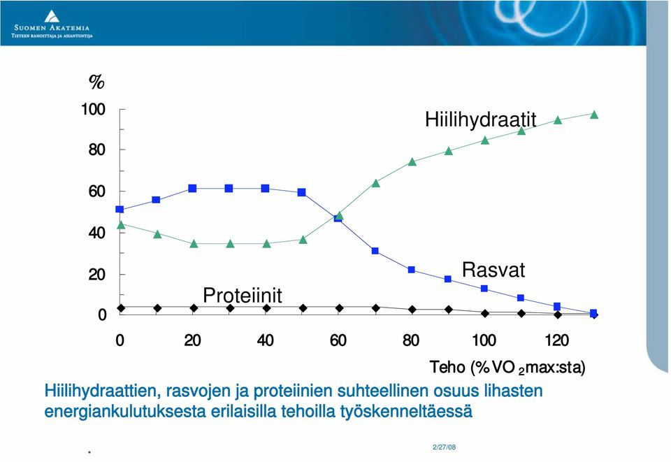 rasvojen ja proteiinien suhteellinen osuus lihasten