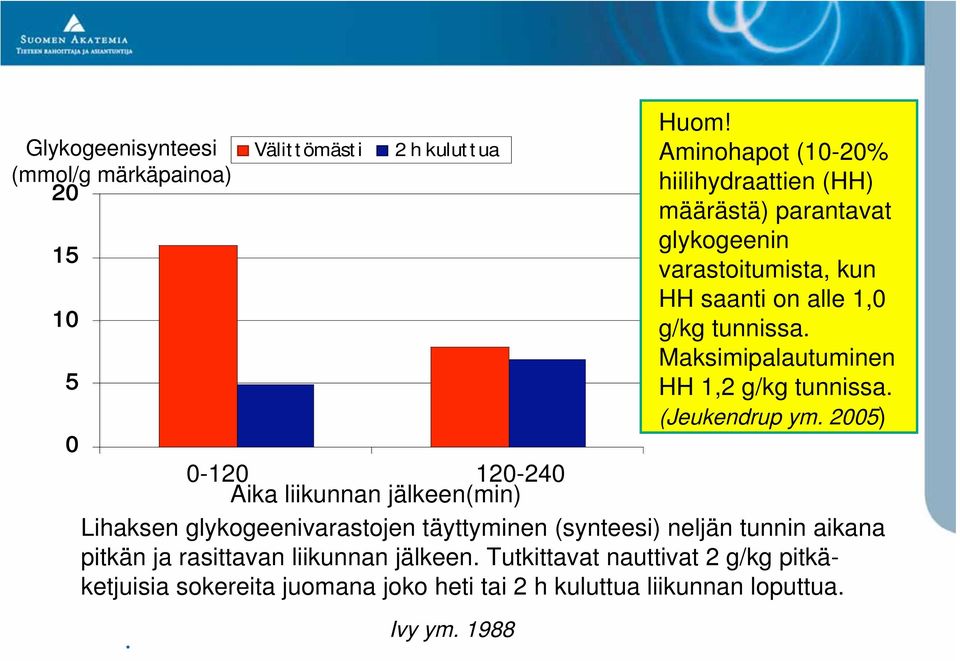 Maksimipalautuminen HH 1,2 g/kg tunnissa. (Jeukendrup ym.