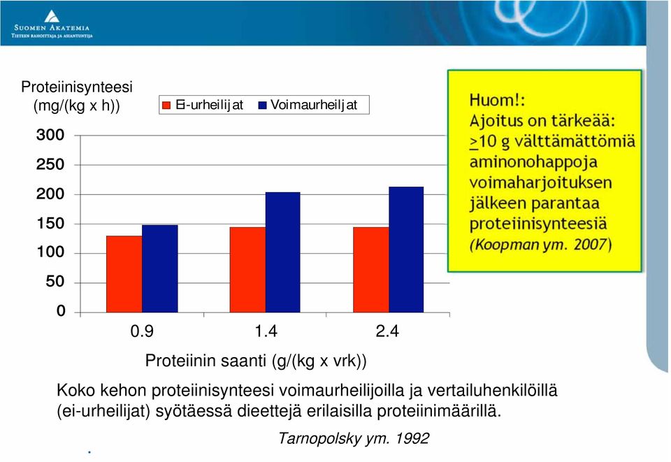 vertailuhenkilöillä (ei-urheilijat) syötäessä dieettejä erilaisilla