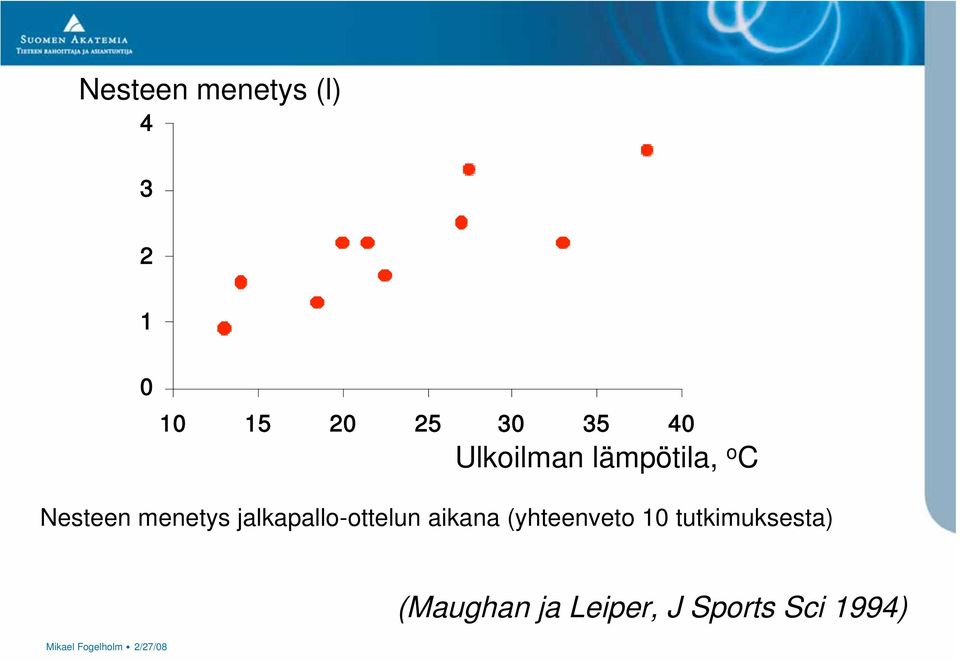 jalkapallo-ottelun aikana (yhteenveto 10