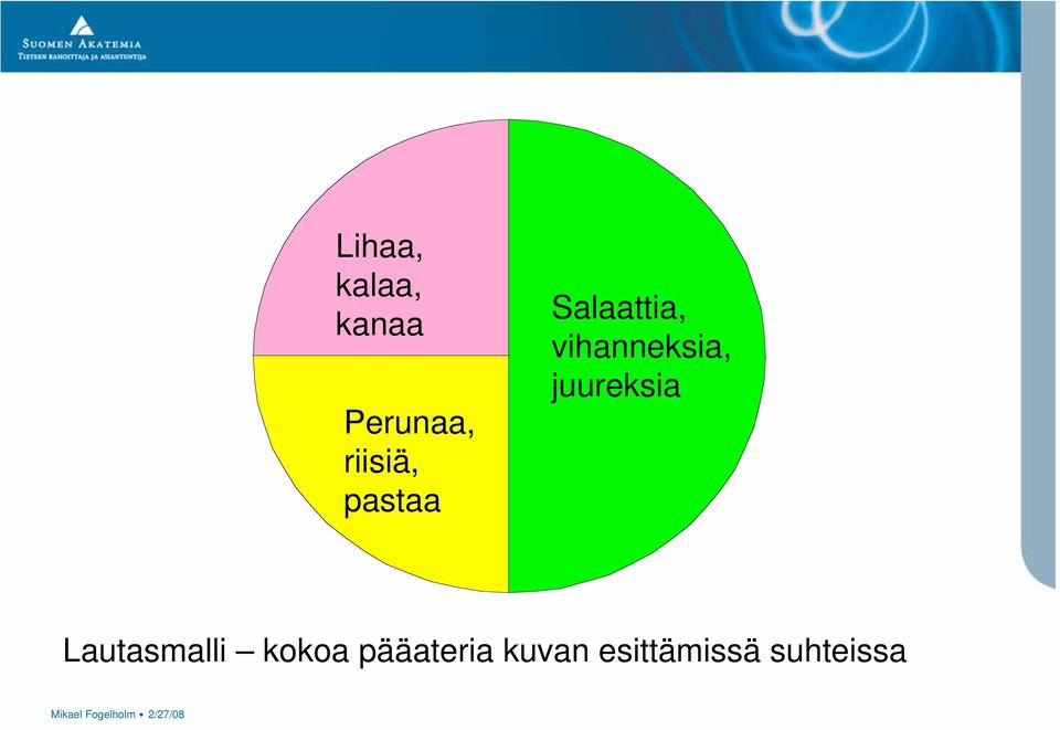 juureksia Lautasmalli kokoa pääateria