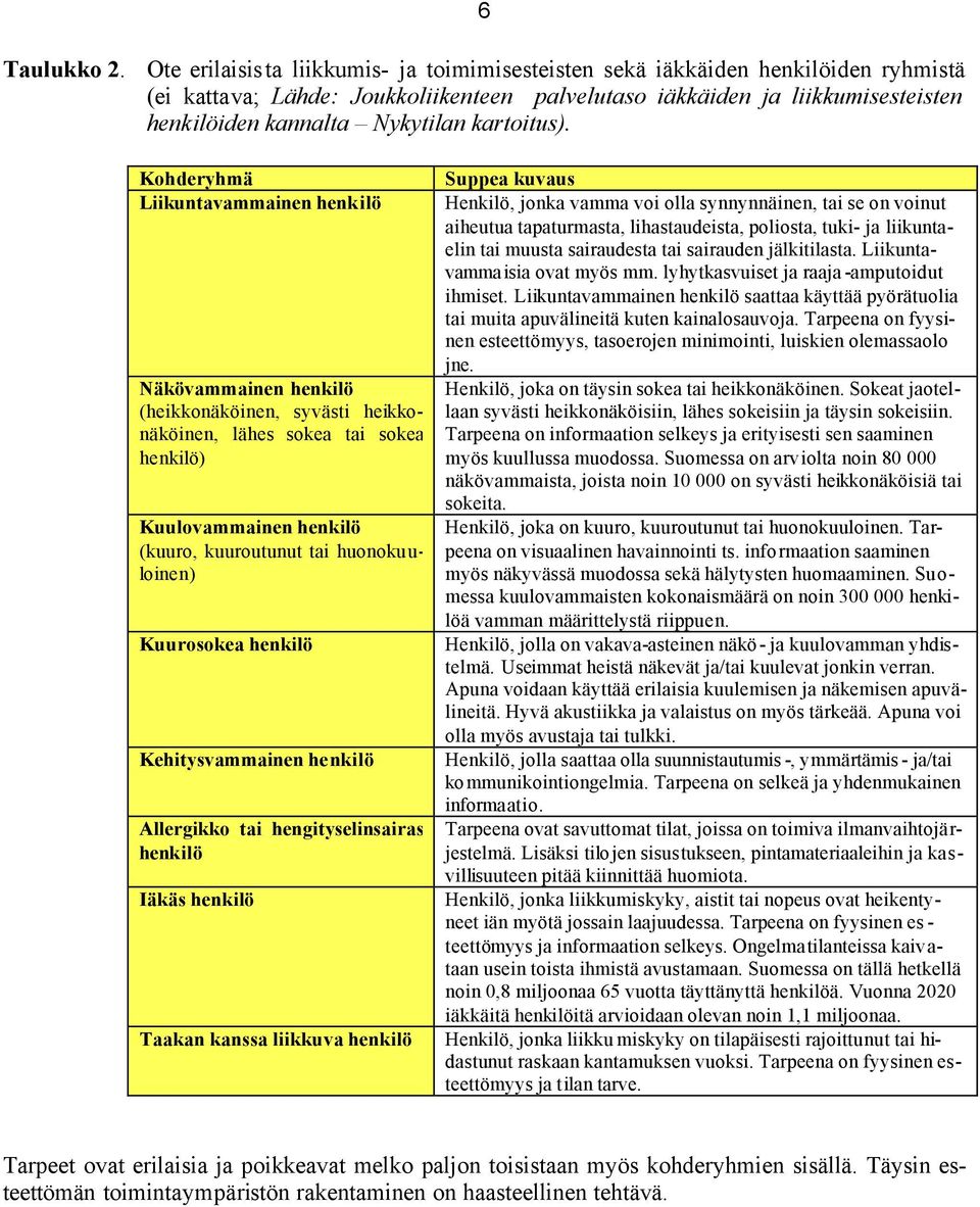 kartoitus).